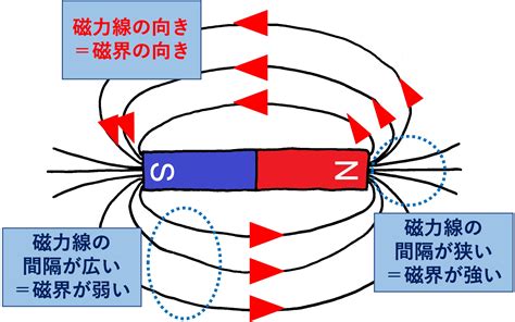 磁場 英文|磁場」の英語・英語例文・英語表現